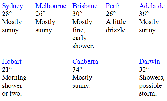 Table with no columns. One group of content reads "Sydney. 28 degrees. Mostly sunny."
